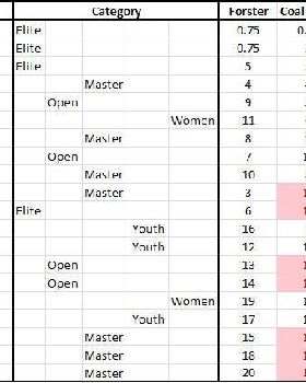 scores