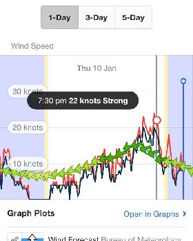 Wind chart 20-22 knots