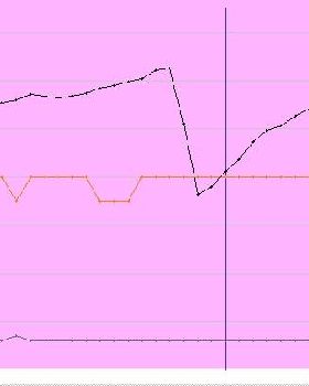 Alpha Graph