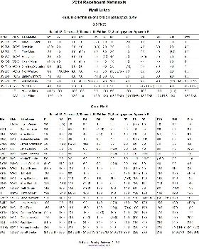 Screenshot 2019-01-24 Sailwave results for 2019 Raceboard Nationals at Myall Lakes 2019(1)