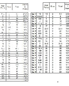 2018-19 round poins 1-5