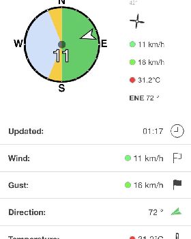 Windsurfing