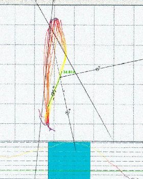 speed angles