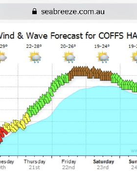Epic forecast