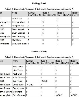 Rnd2Results