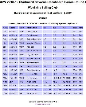 Screenshot 2019-03-03 Sailwave results for NSW 2018-19 Starboard Severne Raceboard Series Round 6 at
