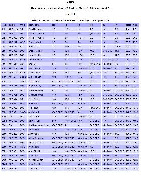 Screenshot 2019-03-03 Sailwave results for 2018-19 Starboard Severne Raceboard Series at NSW 2019