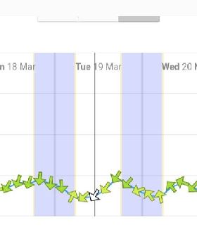 Forecasts