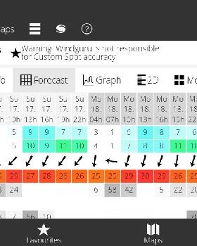 Forecasts