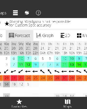 Forecasts