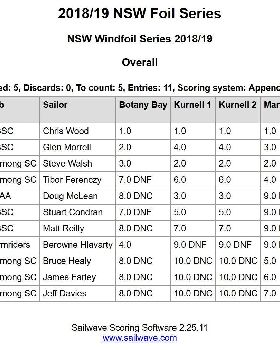 Windfoil Season