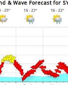 forecast