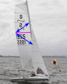 active batten