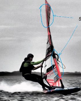 SpeedTwist