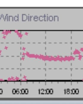 2019-04-15 Scotland Is Wind direction