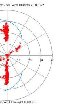perfpolar41029 2