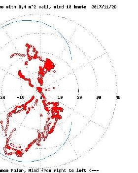 perfpolar71129