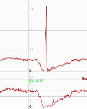 SpeedVsDoppler