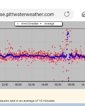 2019-04-27 Scotland Is wind direction 0945-1300