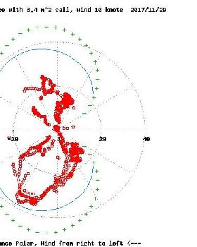 perfpolar20171129-2