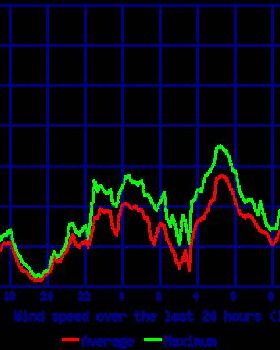 wind 14-3-08