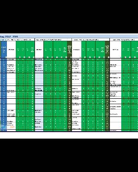 Sydney Summer Series results 2018 - 2019