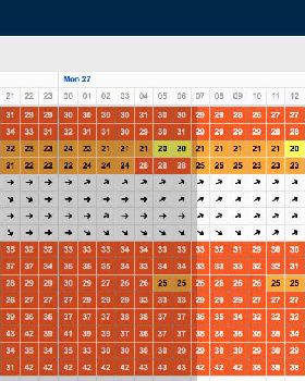 Sandy Pointy Forecasts Monday 27-05-19