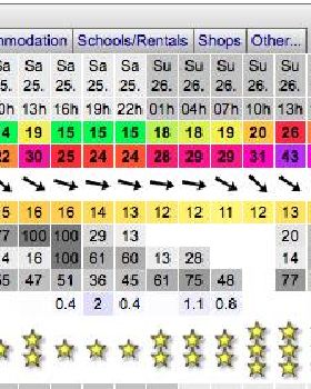 Sandy Pointy Forecasts Monday 27-05-19