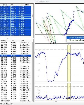 GPSSpeedreader125Highlighting