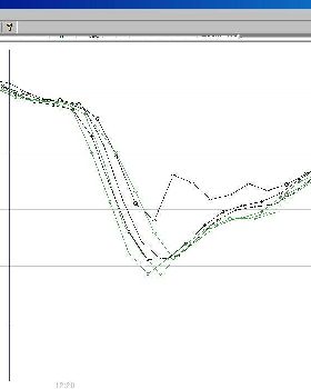 Combined Trackpoint and Doppler speed graph from 2 GT-11s and a GT-31