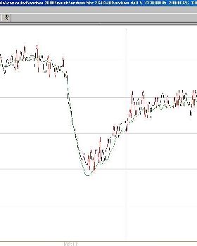 Sawtooth trackpoints from MTK 5hz data
