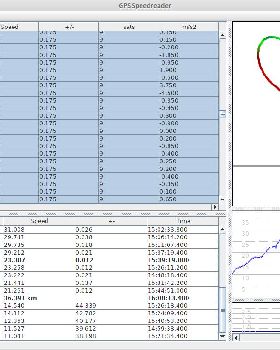 Peter's gybe analysis