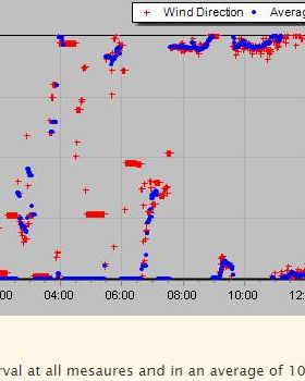 2019-08-18 Scotland Is WindDirection 1415-1545