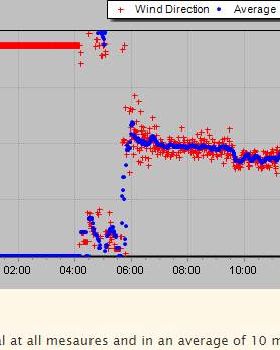 2019-09-14 Scotland Is WindDirection 1200-1545