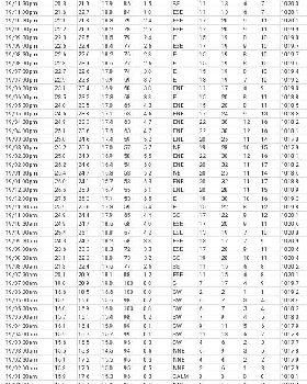 Airport Wind readings