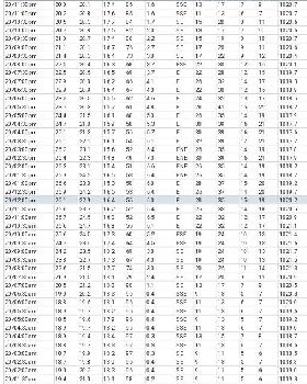 Airport Wind readings