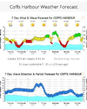 5-7 October Event 1 forecast