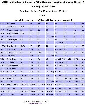 NSW Raceboard Series NOR 2019-2020