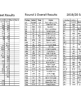 Results Round 1 2019 20