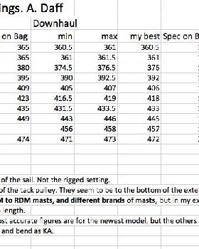 KA Koncept sail settings 2014-2017
