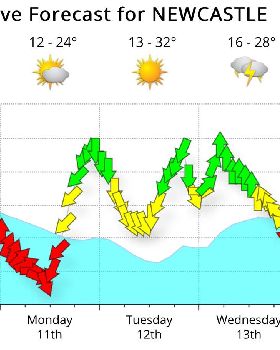 2019/2020 Windsurfer City Summer Series Heat 2 Toronto