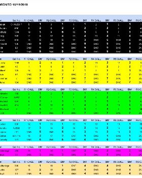 City summer series TORONTO results
