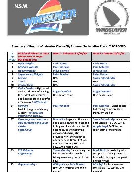 City summer series TORONTO results