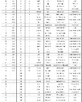 Leeman 2019 - Results