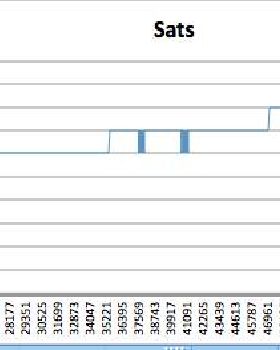 GW60 sats