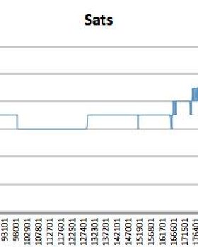 Ublox 18Hz GPS sats