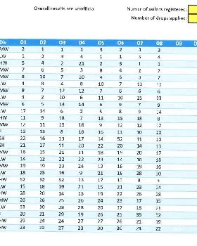 Windsurfer LT 2019 NSW - Total Fleet page1 - 'unofficial result'
