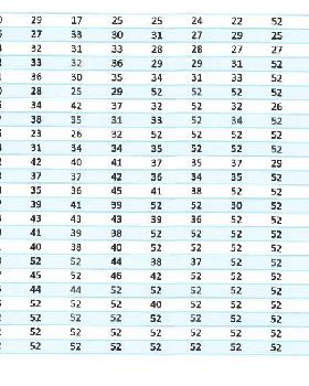Windsurfer LT 2019 NSW - Total Fleet page 2 - 'unofficial result'