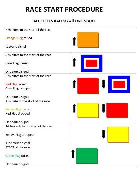 CERVANTES WINDSURF CHALLENGE STARTING PROCEDURE