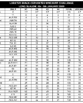 lobster shack cervantes windsurf challenge 2020 results